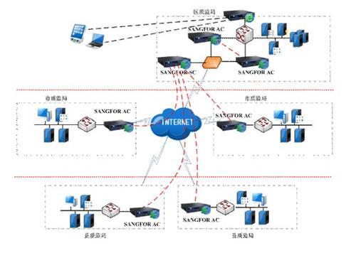 深信服助力廣西質(zhì)監(jiān)局打造金質(zhì)安全工程 計(jì)算機(jī)軟件設(shè)計(jì)實(shí)踐