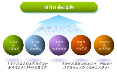 這屆網(wǎng)絡(luò)工程師 熬過深夜，寫出最狠的IT基礎(chǔ)建設(shè)規(guī)劃方案